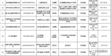 黔東南州四單位及個人因失信行為受聯合懲戒，全省公布319家運輸擔保黑名單